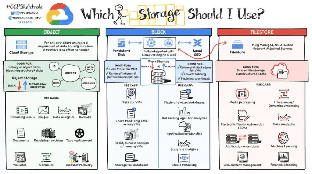 What is the difference between block and file virtualization