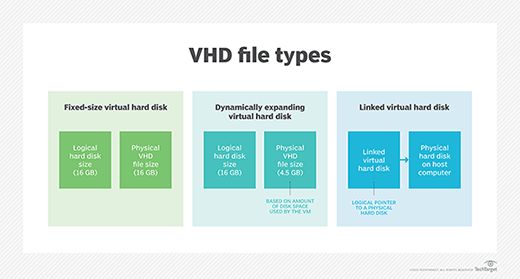 What is a .VHD file is used for