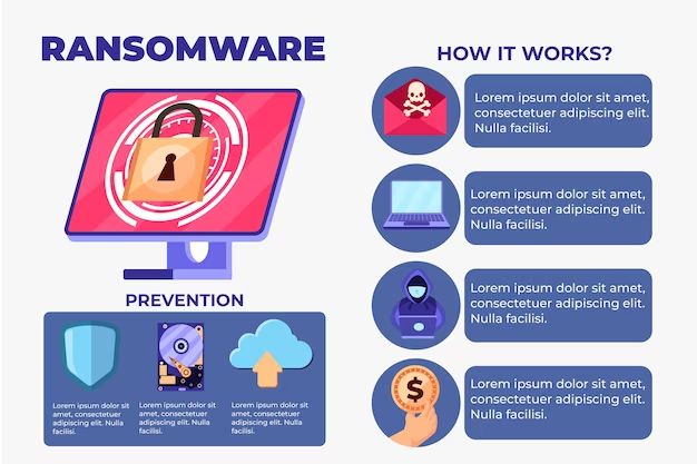 Who can help me with a ransomware attack