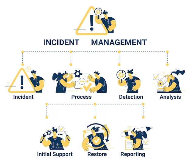 What are the 7 steps in incident response