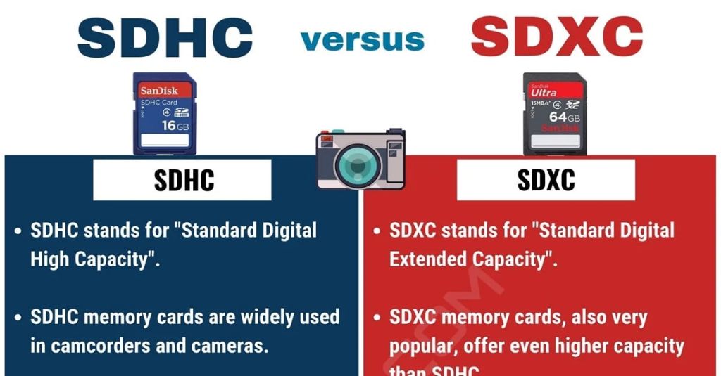 Which is better SDHC or SDXC