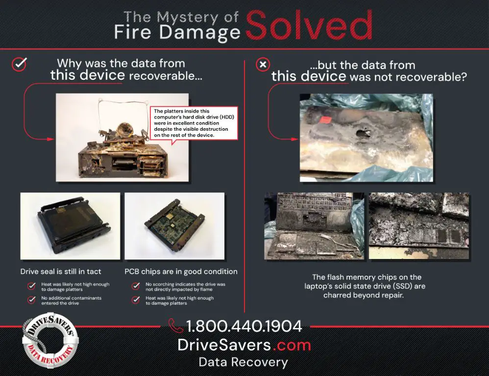 Who owns DriveSavers