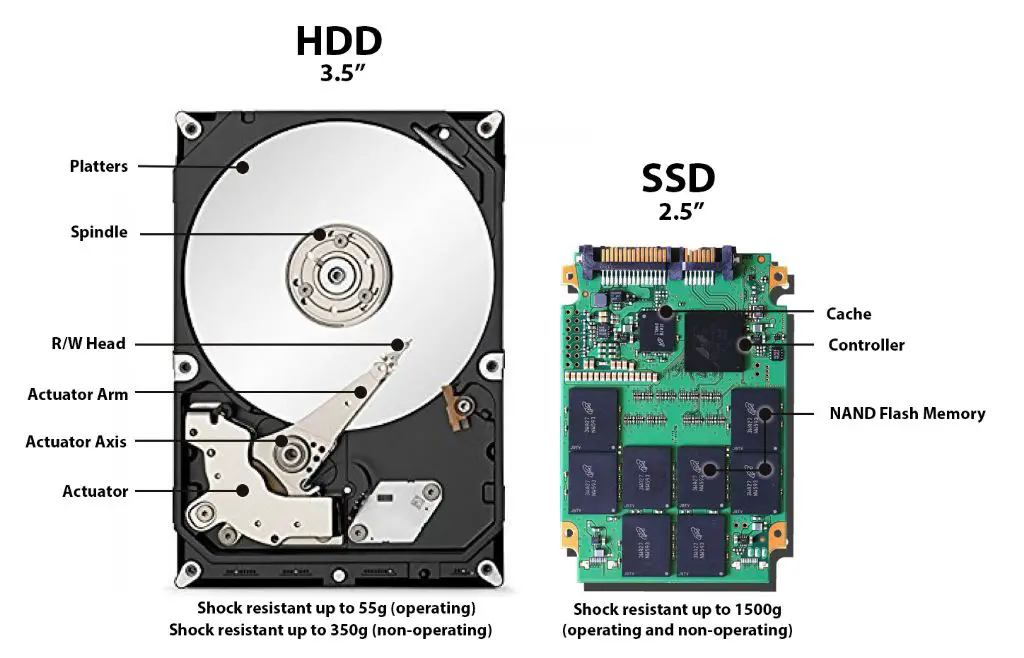 Does an SSD read and write faster than an HDD