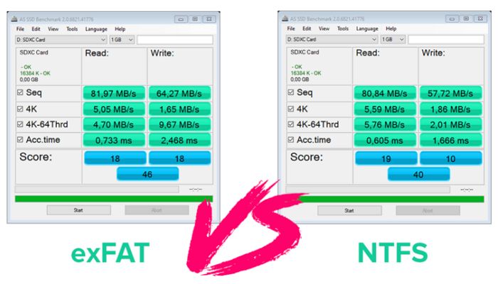 Which is better exFAT or NTFS