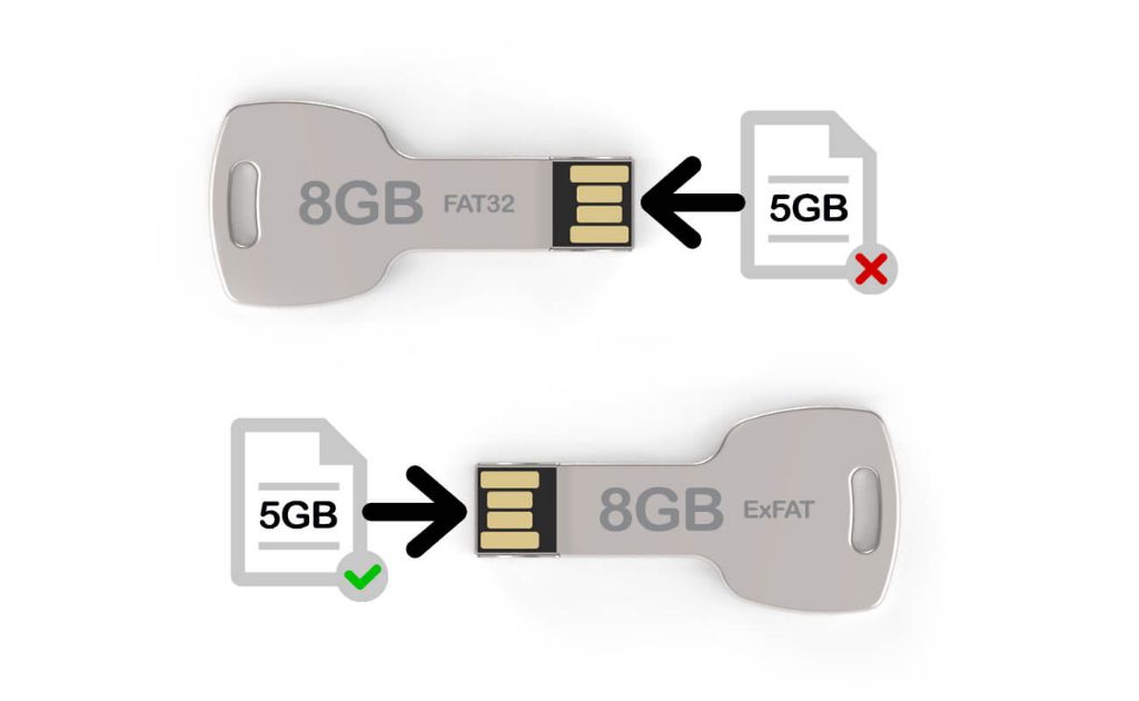 Why can't I put a 5gb file on USB stick