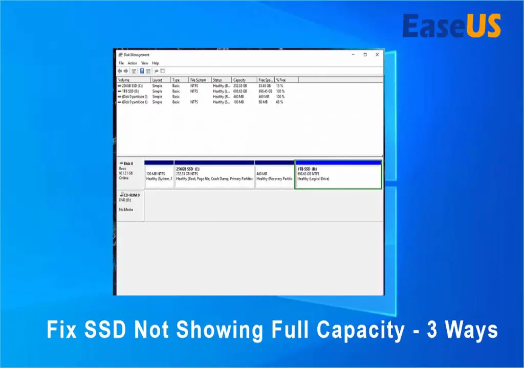 Why is my SSD not showing full storage