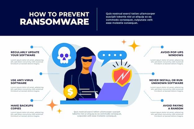 What is ransomware and how do you stop it