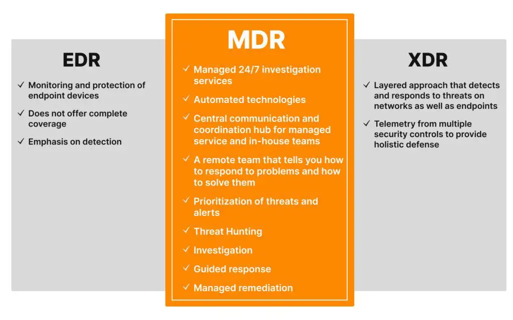 What is EDR vs XDR in cyber security