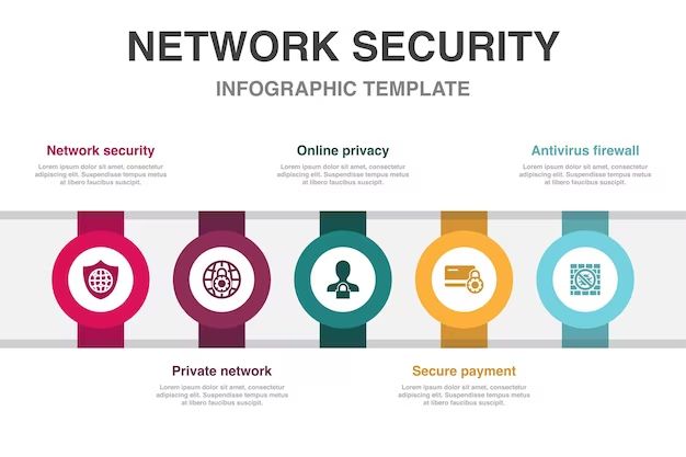 Do you have to pay for a firewall