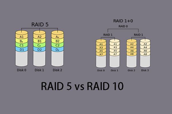 What is RAID 5 vs 10