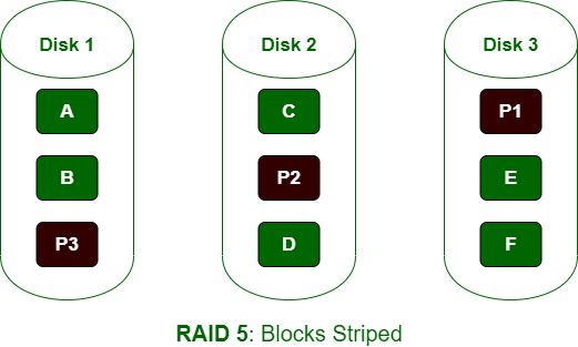 What are RAID 1 and RAID 5