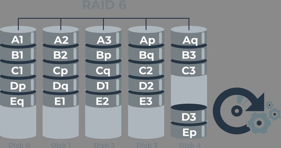 How many drives can you lose in RAID 6