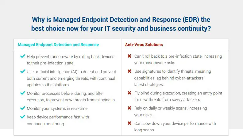 How is EDR different from antivirus