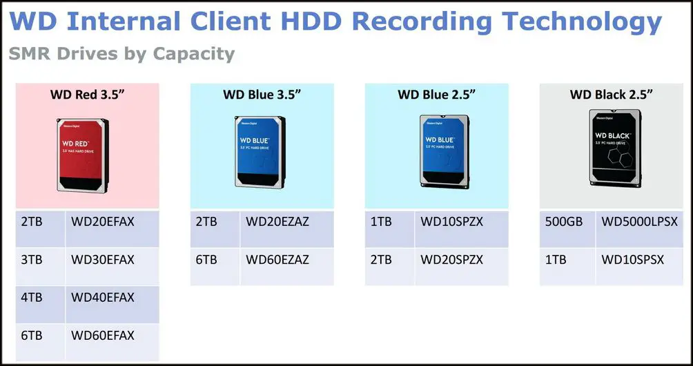 What Seagate drives use SMR