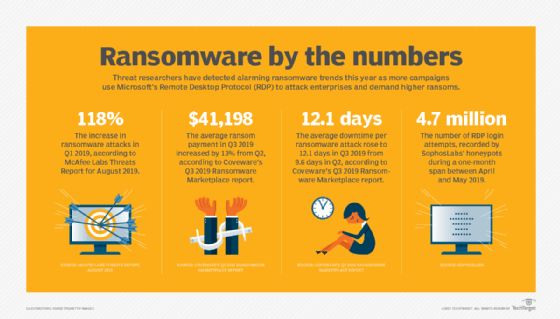 What is the meaning of ransomware recovery