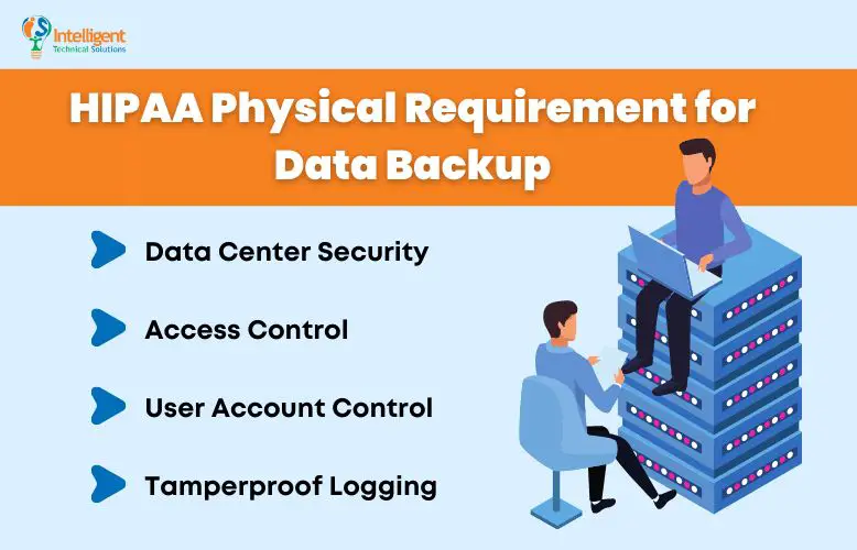 What are the HIPAA requirements for data backup