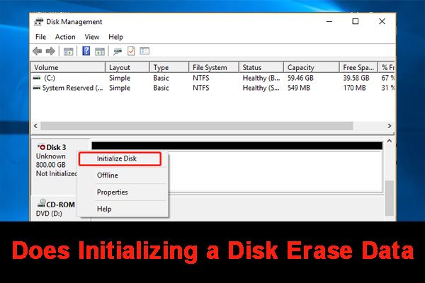 Does initializing a disk delete all data