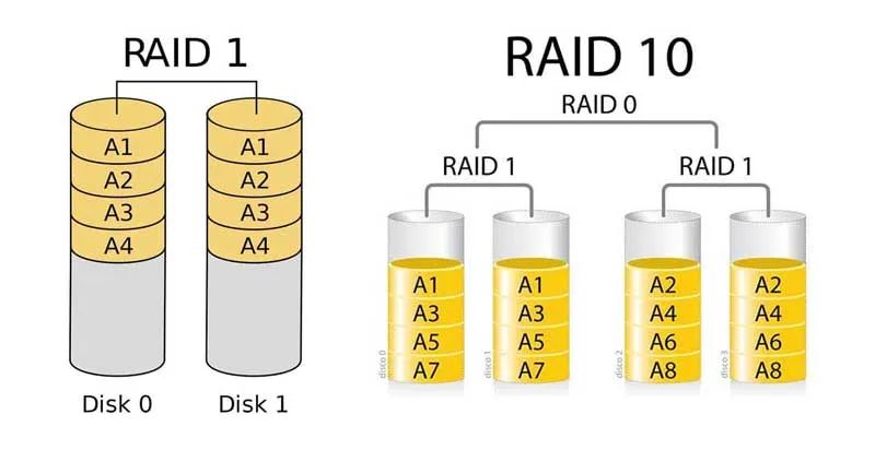 Which is better RAID 10 or RAID 0 1