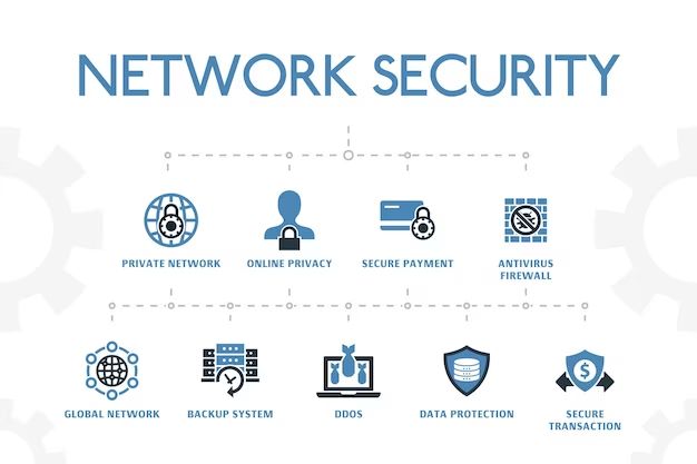 What is a network security solution