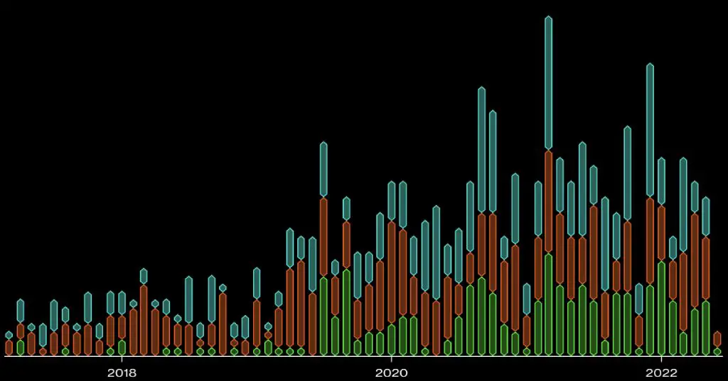 How many ransomware attacks happen each year