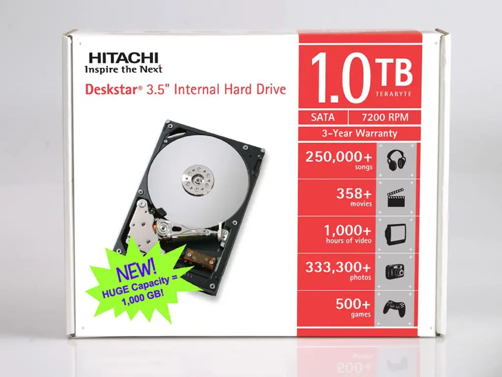 When did the first 1 TB hard drive come out