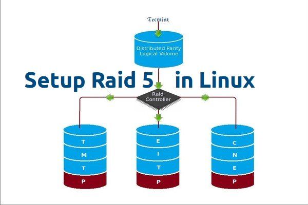 How to configure RAID 5 step by step