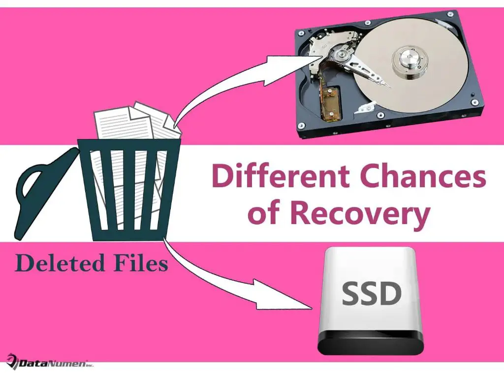 What happens when a file is deleted on SSD