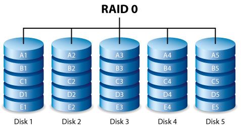 Can you add drives to an existing RAID 5