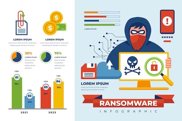 What is the most common type of ransomware attack