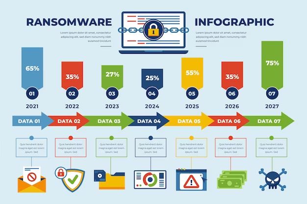 What different types of ransomware are there