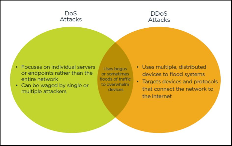 What is the difference between a DDoS attack and a DoS attack quizlet