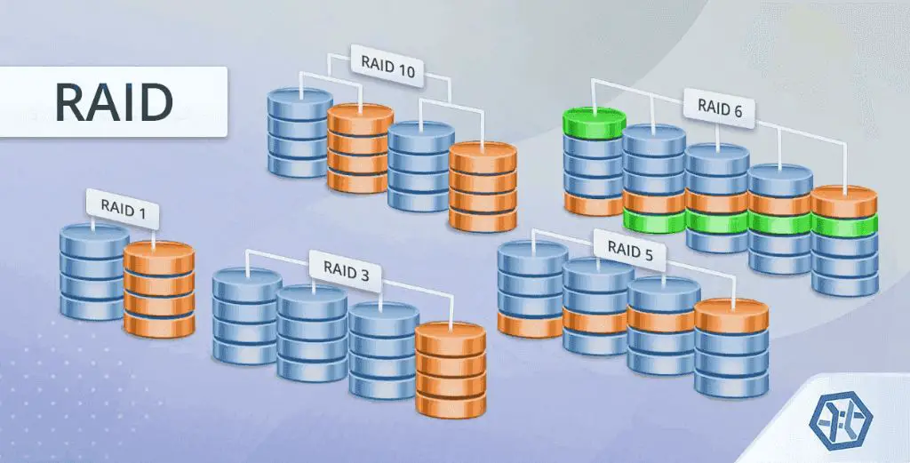 Which RAID configuration level provides increased performance using only two disks