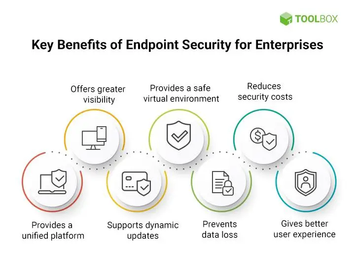 What is the importance of endpoint security