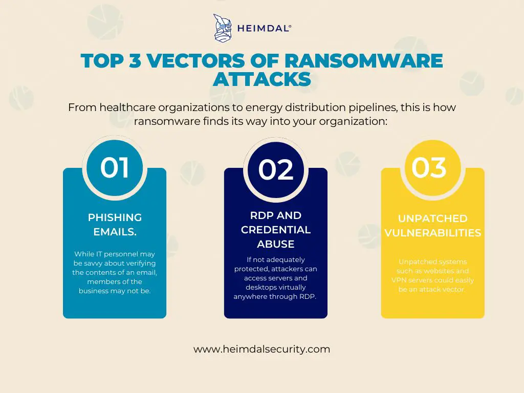 What are the top 3 causes of successful ransomware attacks