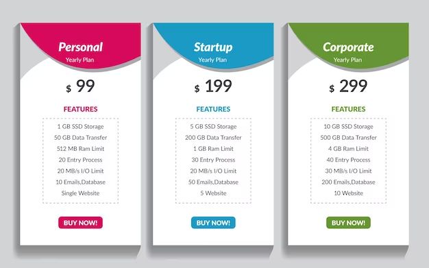 What is the cost of SSD price