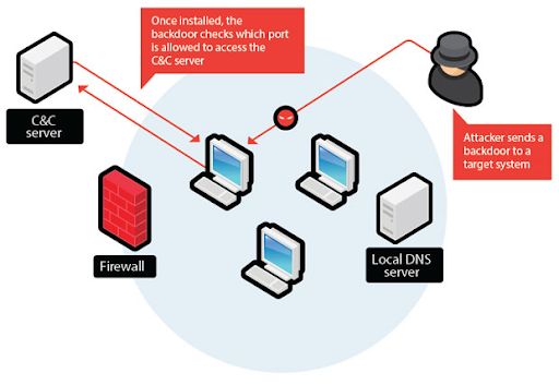 Can a DDoS attack be traced