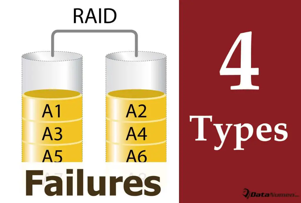 What are the 4 most common versions of RAID