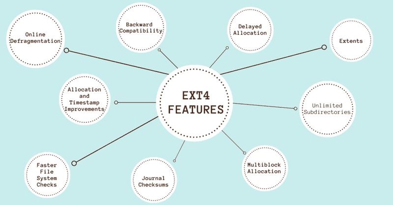 What are the features of ext4 in Linux
