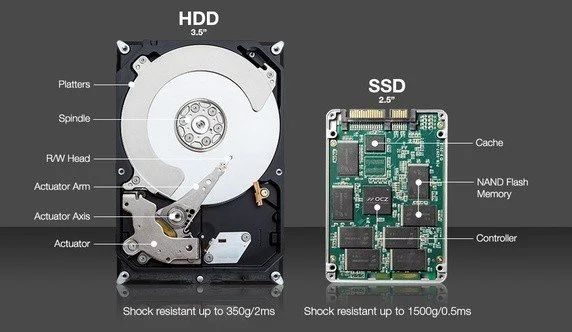 What are the disadvantages between HDD and SSD