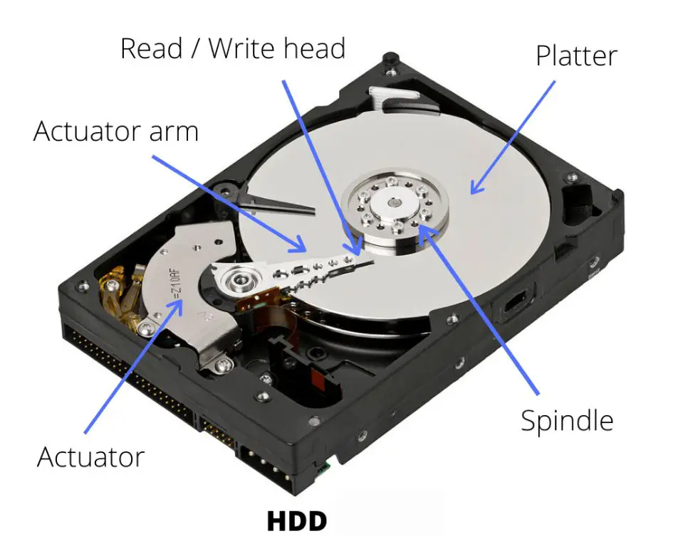 What type of hard drive does not require defragmenting