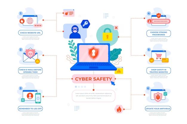 What is an example of a cyber security attack