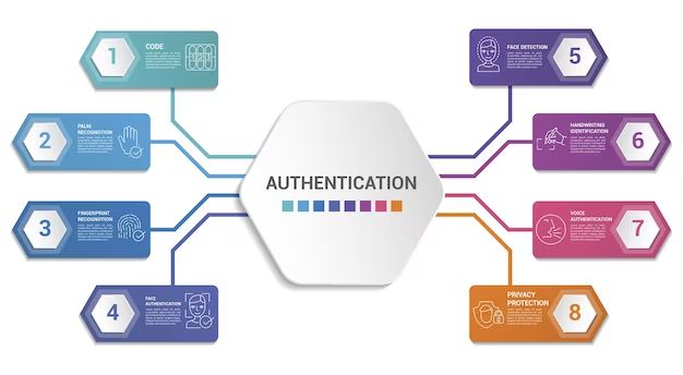 What are the 3 types of authentication
