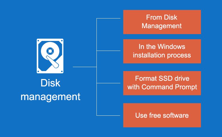 How do I allocate an SSD to disk management