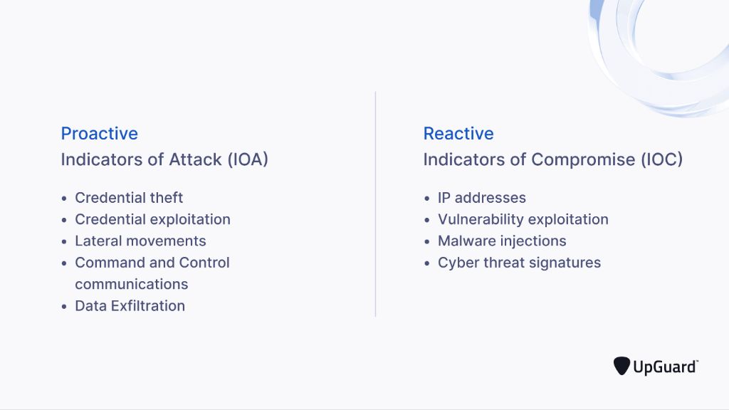 What is IoA vs IoCs