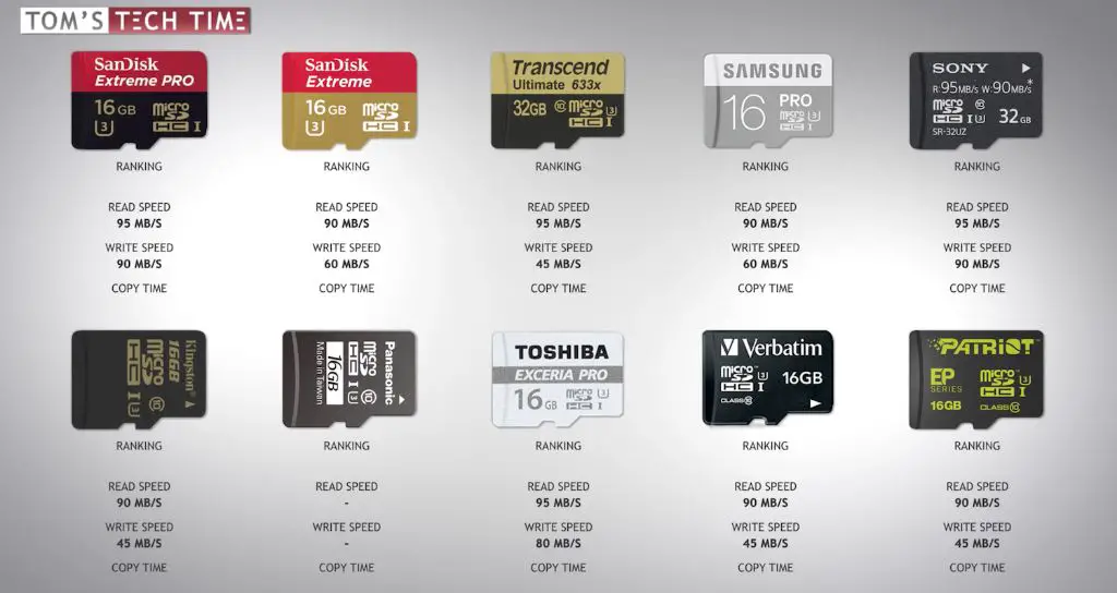 What is the fastest SD card speed