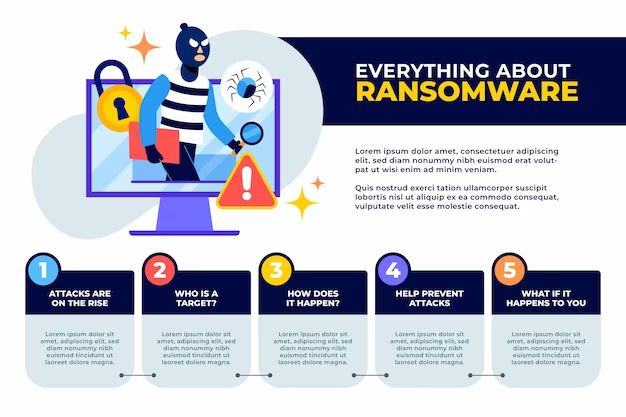 How are ransomware attacks delivered