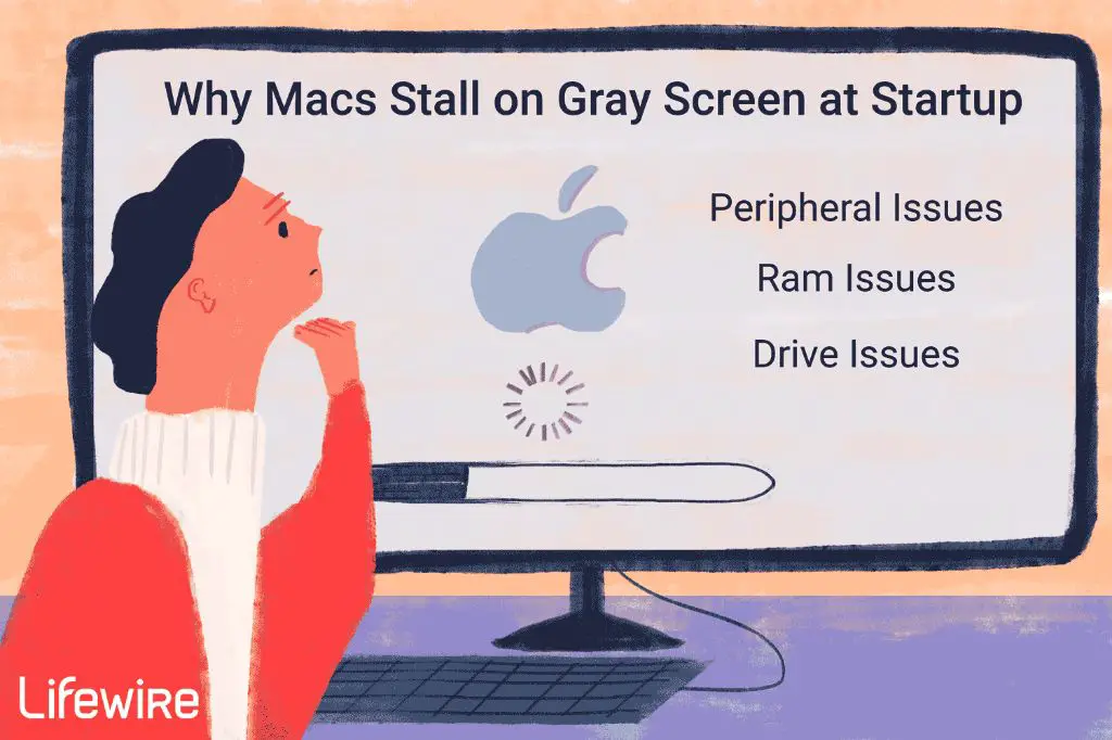 Why is my Mac flashing a gray screen