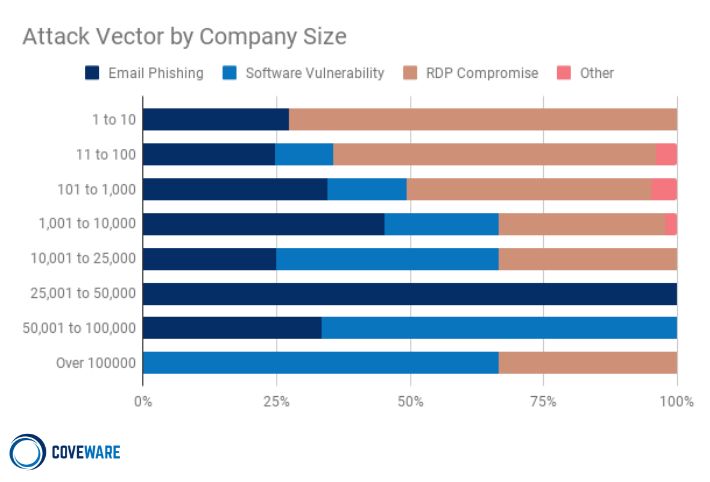 What percent of ransomware victims recover their data