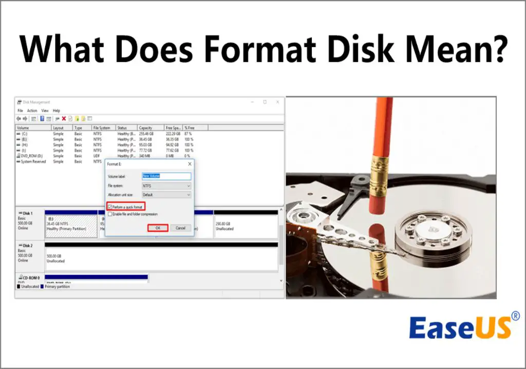 What does format a disk mean