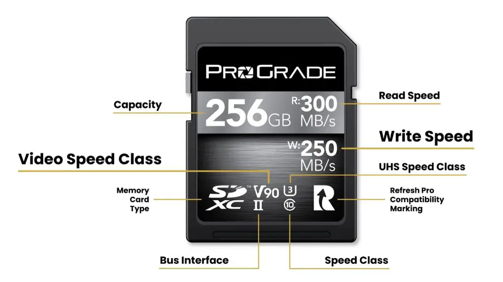 What do all the numbers on SD cards mean